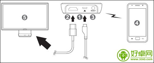 三星S4 Screen Mirroring怎麼使用？