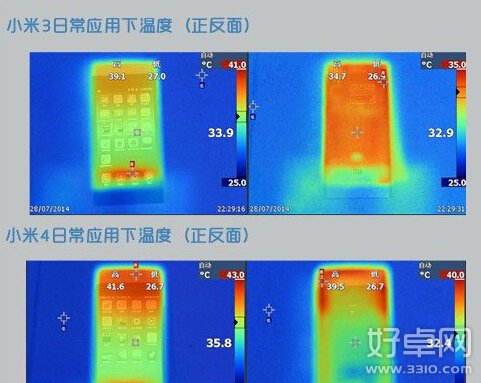 小米4發熱嚴重嗎 手機發熱嚴重怎麼辦