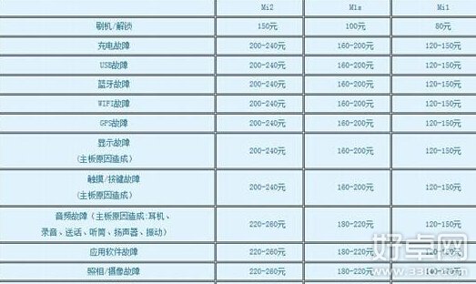 小米手機售後服務怎麼樣 處理速度快嗎