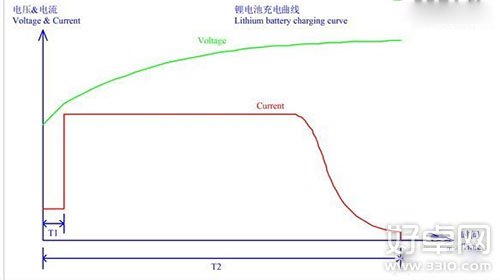 為什麼手機充電很慢?要怎麼解決?