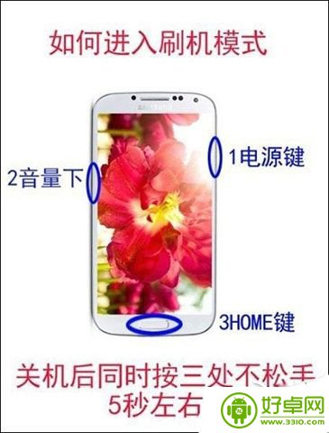 三星Galaxy note3刷機變磚了怎麼辦？