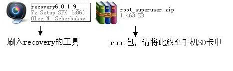 一鍵root及Reccovery教程 華為U9508