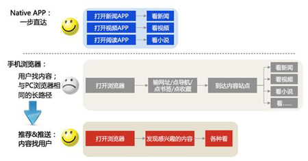 顛覆傳統手機浏覽體驗 百度手機浏覽器4.0發布