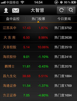 大智慧手機炒股 緊抓股市異動信息