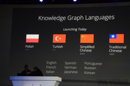 知識圖譜新增中文語言 谷歌語音搜索服務升級