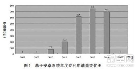 國內Android專利誰最多?OPPO公司居第一