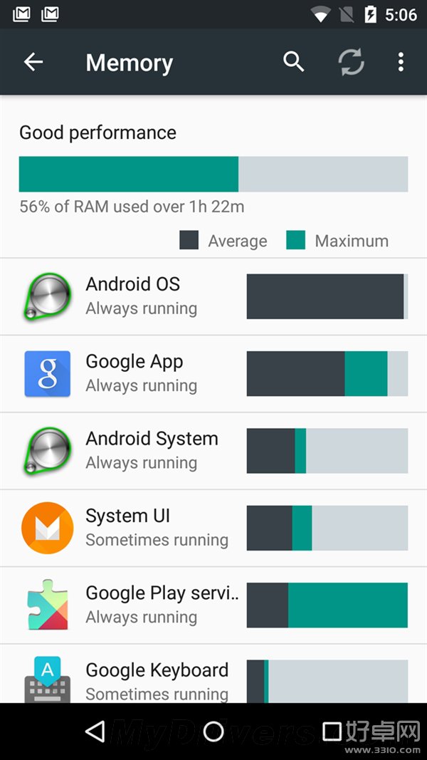 Android M加入全新內存管理機制