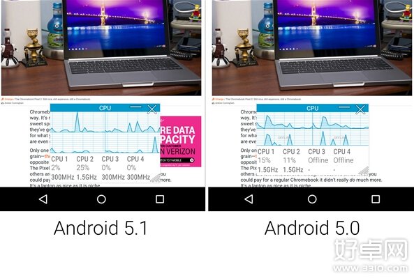 Android 5.1更新再曝光：性能提升明顯