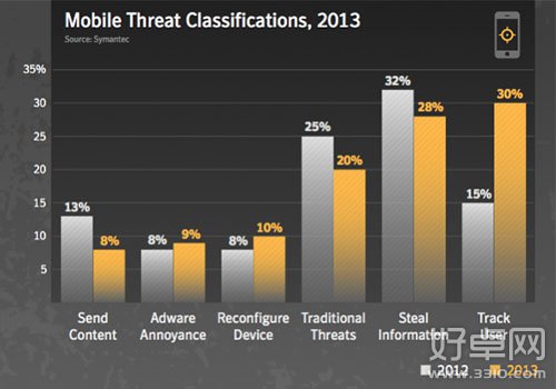 最新報告顯示：Android系統仍是黑客攻擊的主要目標