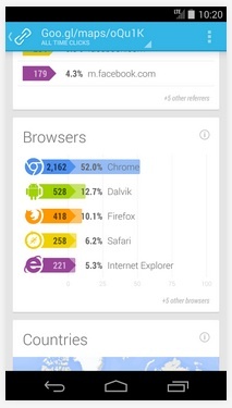 Google短鏈接服務以免費Android應用新面孔亮相