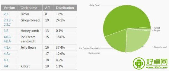 Android 5.0將會為我們帶來什麼驚喜