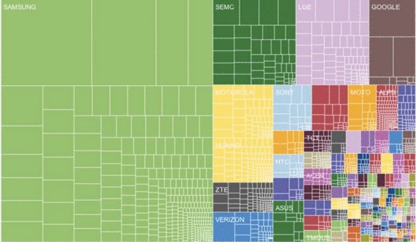 Android世界四分五裂 成應用開發者噩夢