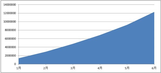 百度發布移動安全報告 Android病毒同比增長280%