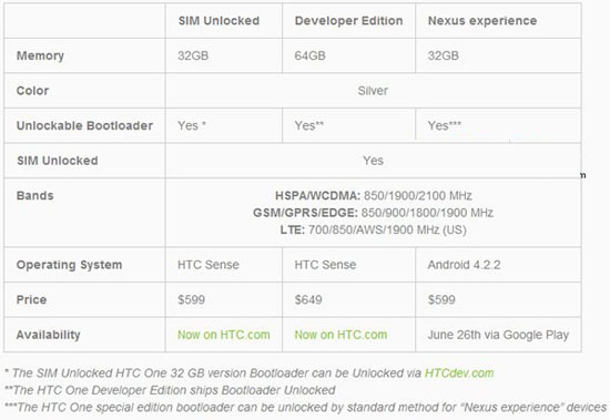 谷歌新“干兒子” 原生安卓版HTC One正式發布