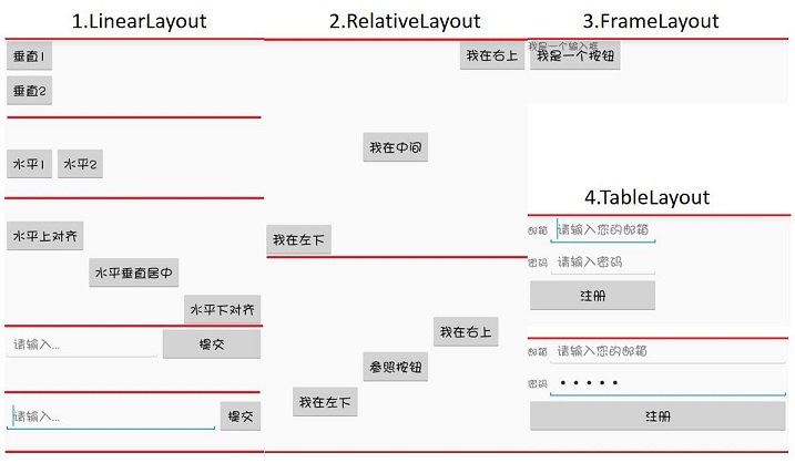 四種布局示例