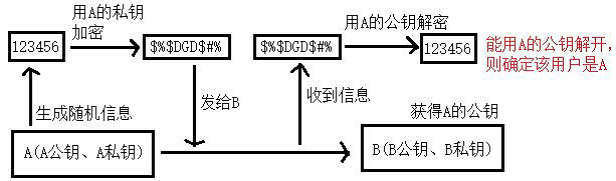 這裡寫圖片描述