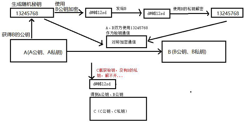 這裡寫圖片描述