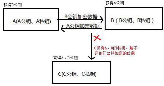 這裡寫圖片描述