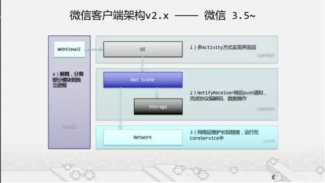 WebView優化之路