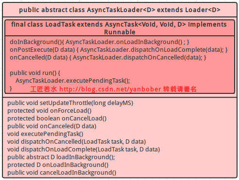 Android應用Loaders全面詳解及源碼淺析