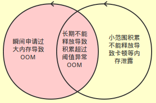 Android應用開發性能優化完全分析