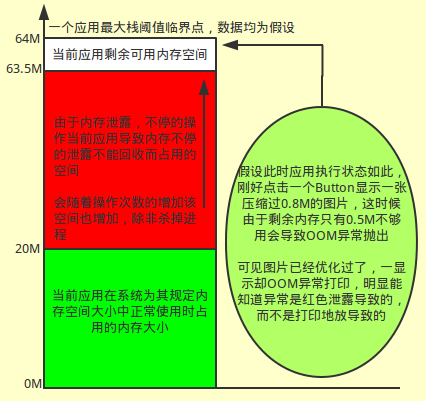 Android應用開發性能優化完全分析