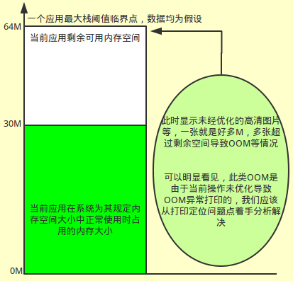 Android應用開發性能優化完全分析