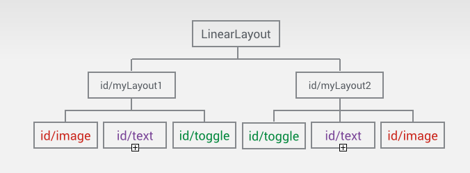 android中正確保存view的狀態