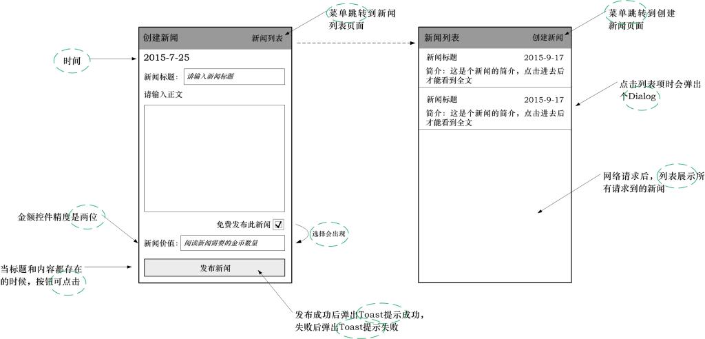 Android單元測試研究與實踐