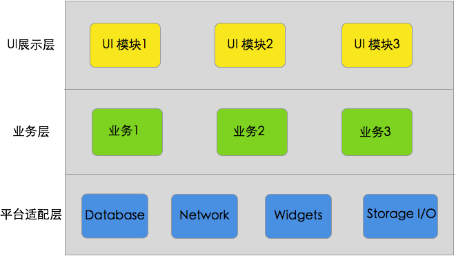 說說Android的MVP模式