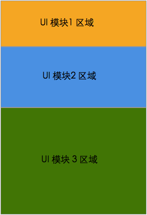 說說Android的MVP模式