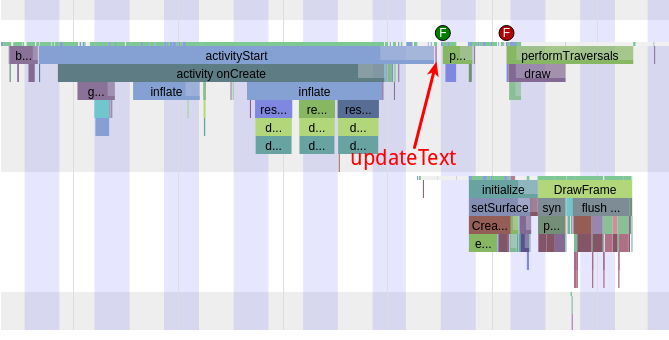 Android應用啟動優化:一種DelayLoad的實現和原理