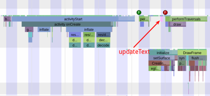 Android應用啟動優化:一種DelayLoad的實現和原理