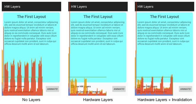 通過Hardware Layer提升Android動畫性能