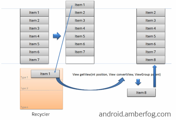 Android代碼內存優化建議-Android資源篇