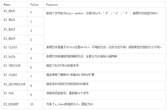 深入理解Android NDK日志符號化