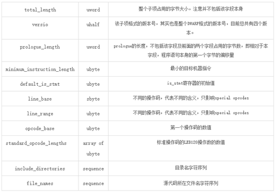 深入理解Android NDK日志符號化