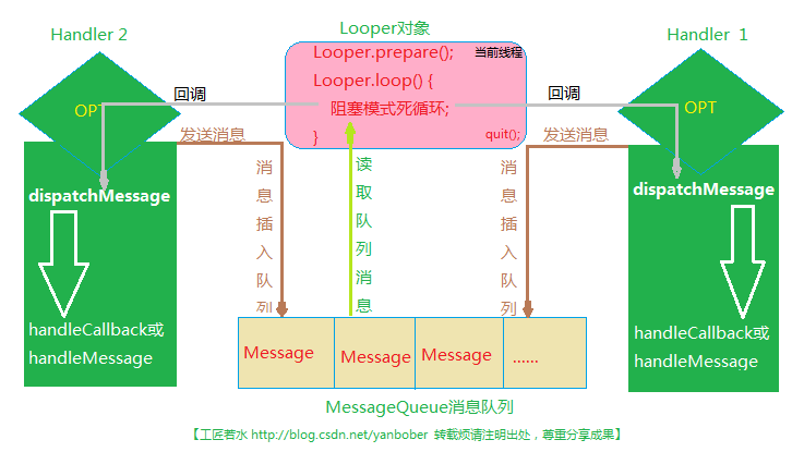 這裡寫圖片描述