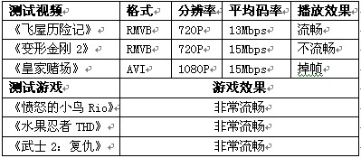 摩托羅拉ME860手機評測