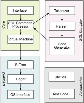 Android 開發中使用 SQLite 數據庫