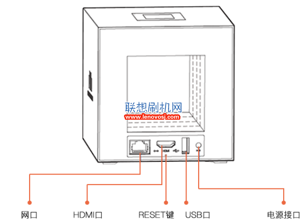 聯想樂檬ministation游戲機卡刷教程 附卡刷機包下載