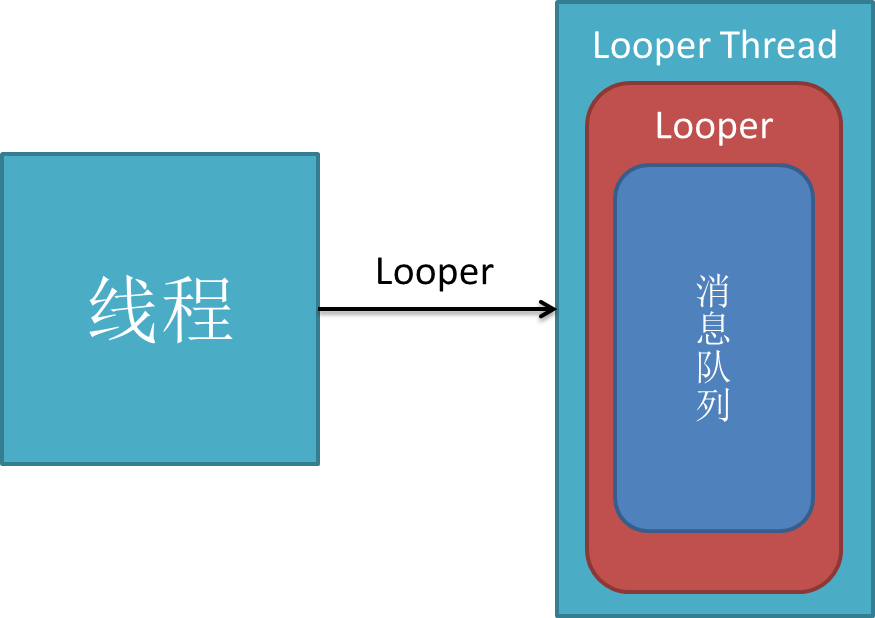 這裡寫圖片描述