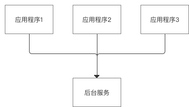 使用場景