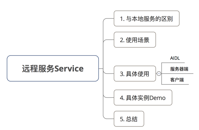 目錄