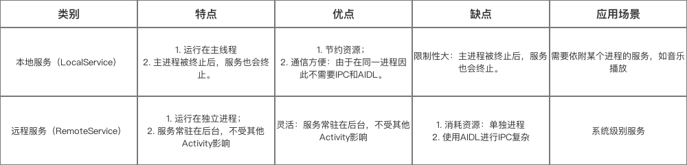 按運行地點分類