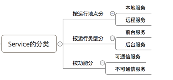 分類