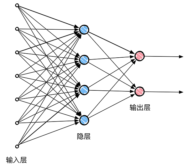 這裡寫圖片描述