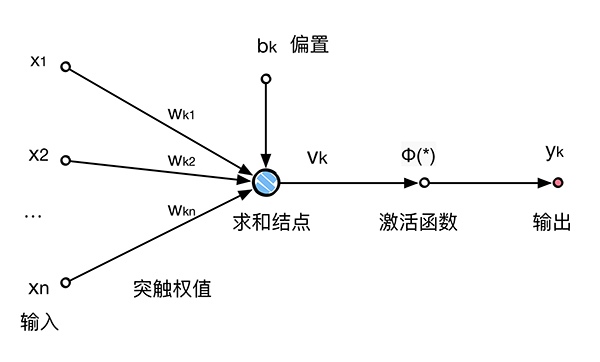 這裡寫圖片描述