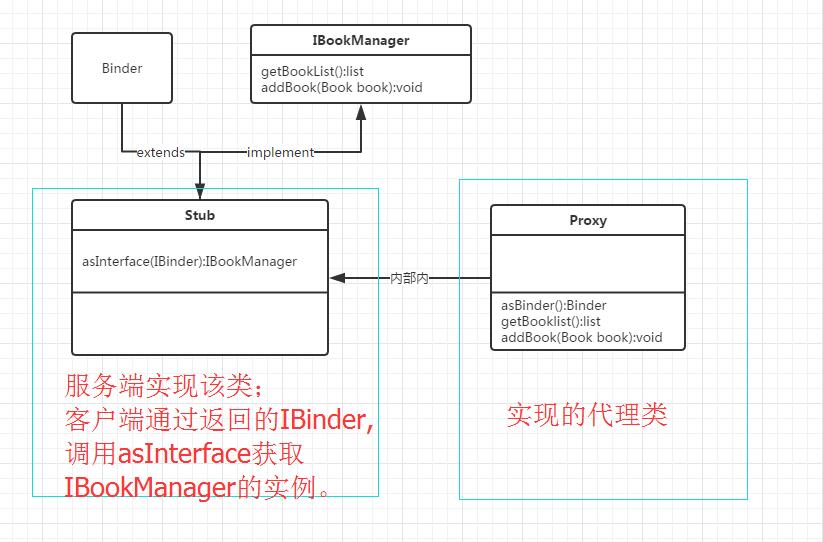 IBookManager.java