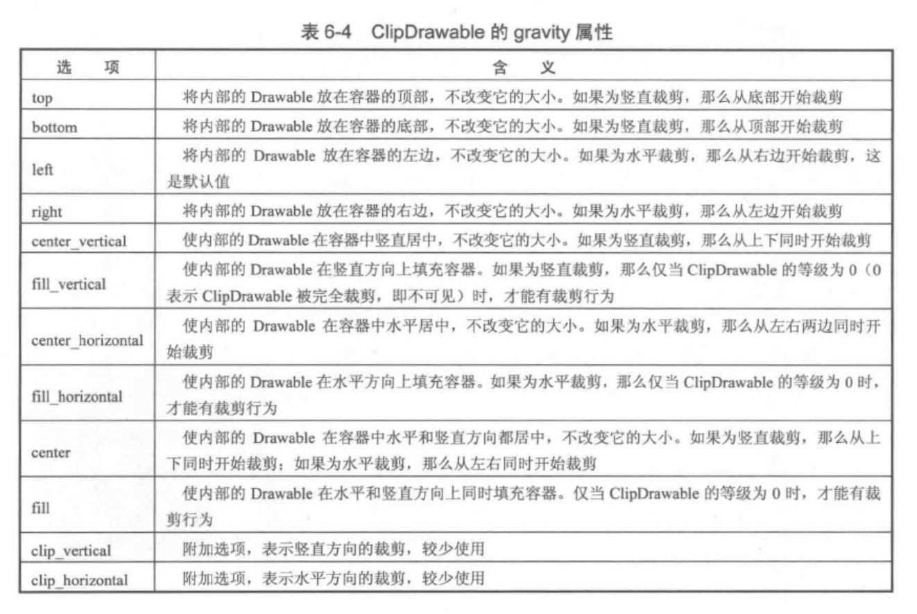 ClipDrawable gravity屬性詳解